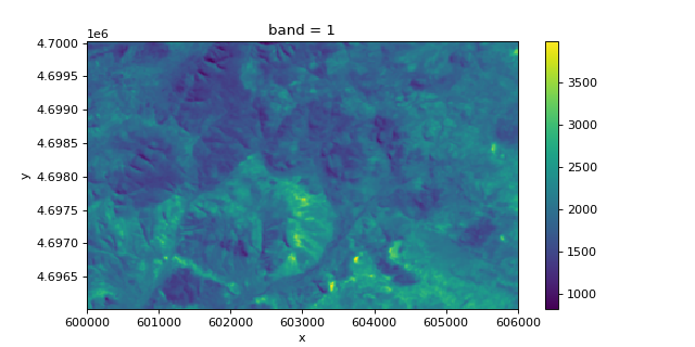 ../../_images/xrspatial-multispectral-nbr-1_01.png