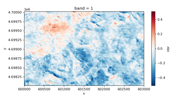 ../../_images/xrspatial-multispectral-nbr-1_02.png