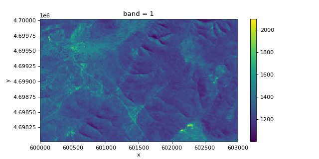 ../../_images/xrspatial-multispectral-sipi-1_02.png