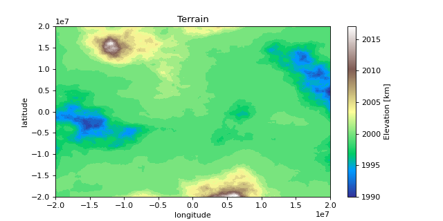 ../../_images/xrspatial-zonal-trim-1_00.png