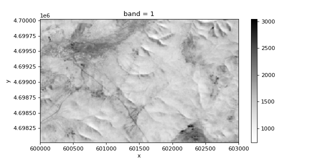 ../../_images/xrspatial-multispectral-arvi-1_00.png