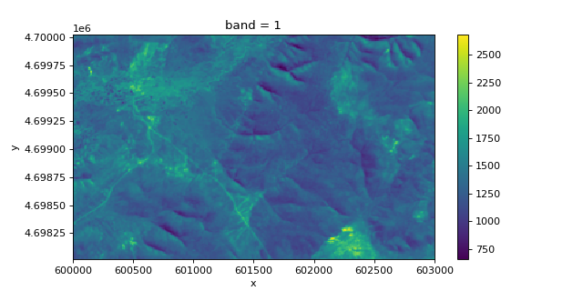 ../../_images/xrspatial-multispectral-arvi-1_01.png
