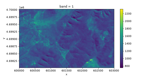 ../../_images/xrspatial-multispectral-gci-1_01.png