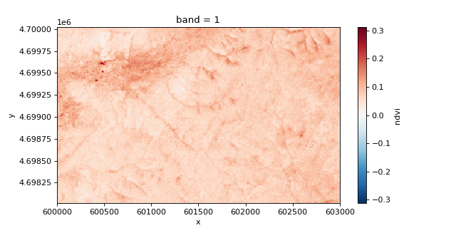 ../../_images/xrspatial-multispectral-ndvi-1_02.png